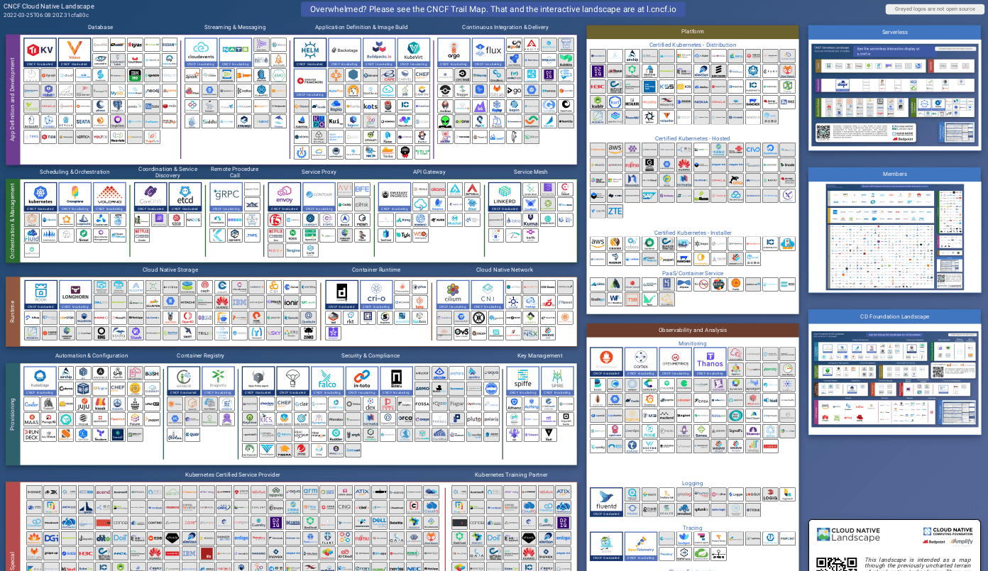 Navigating through CNCF landscape