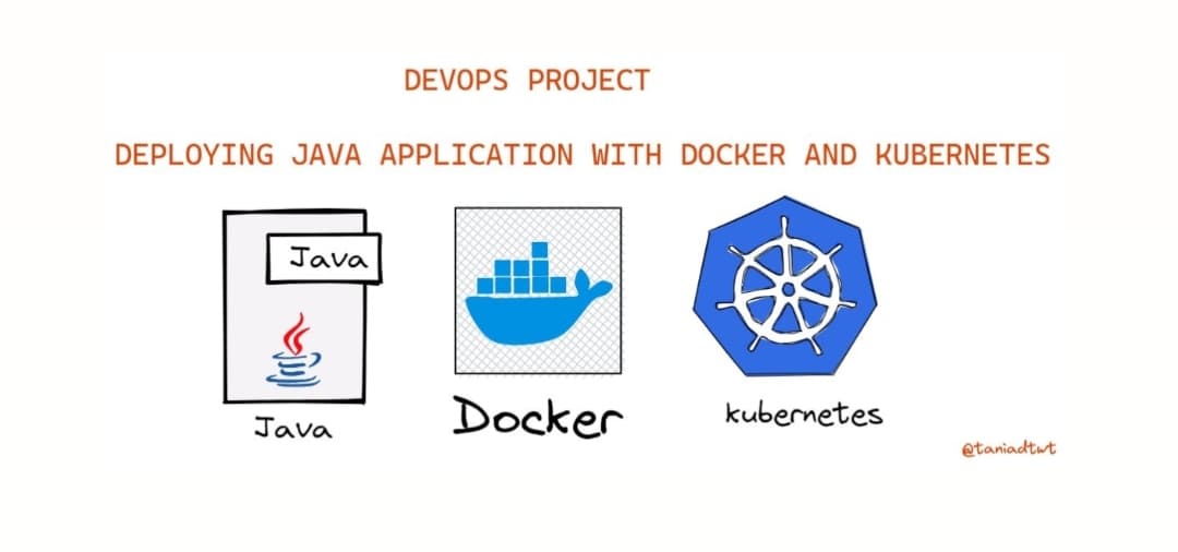 Deploying Java Application using Docker and Kubernetes- DevOps Project