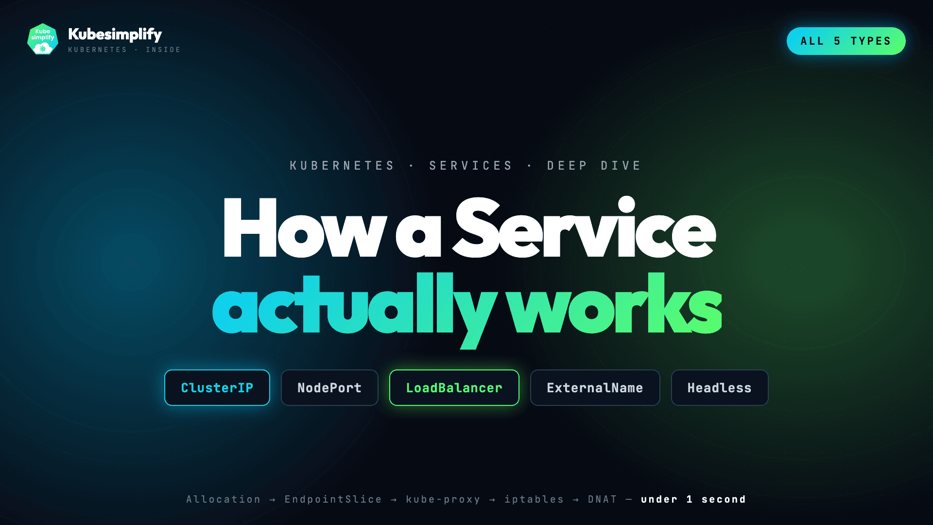 How a Kubernetes Service Actually Works (and All 5 Types You Need)