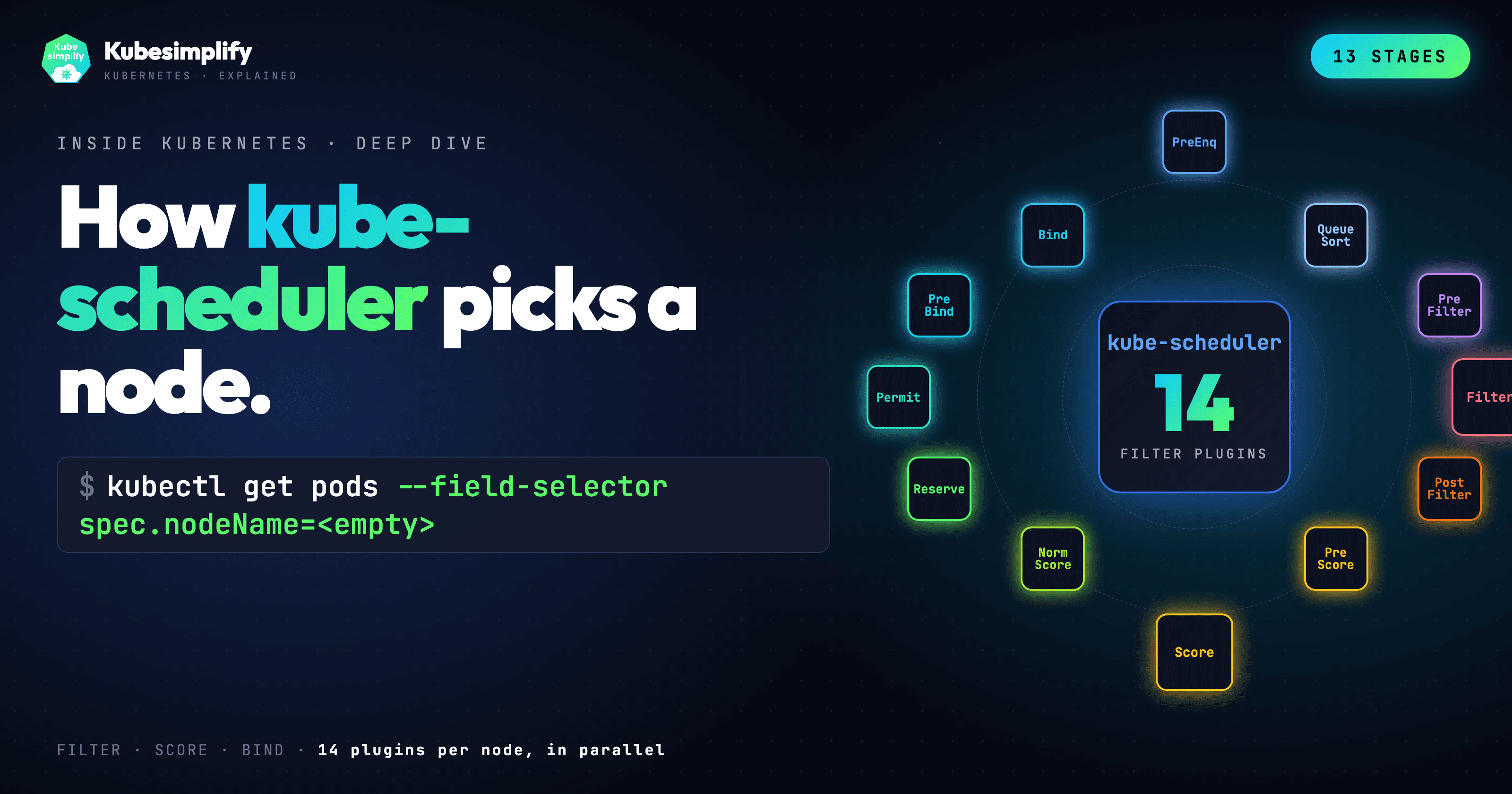 What Actually Happens When kube-scheduler Picks a Node (13 Stages Inside Kubernetes)