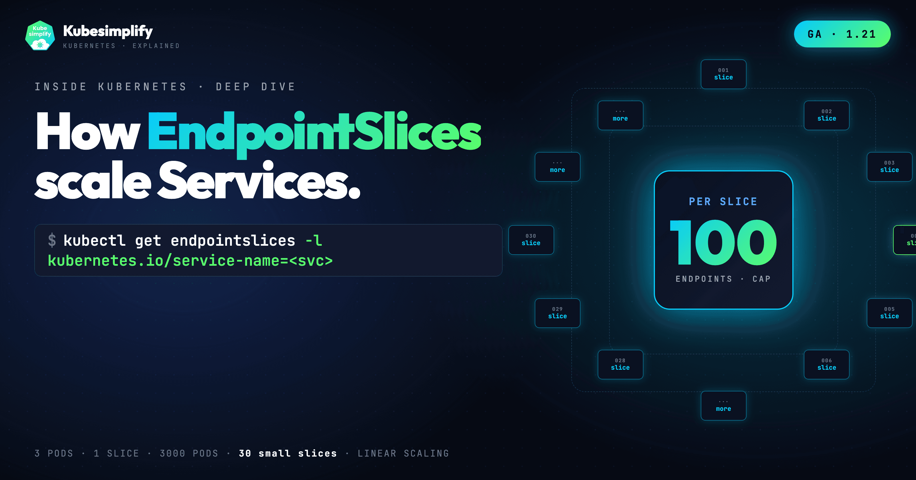How Kubernetes EndpointSlices Actually Work (and Why Endpoints Had to Die)