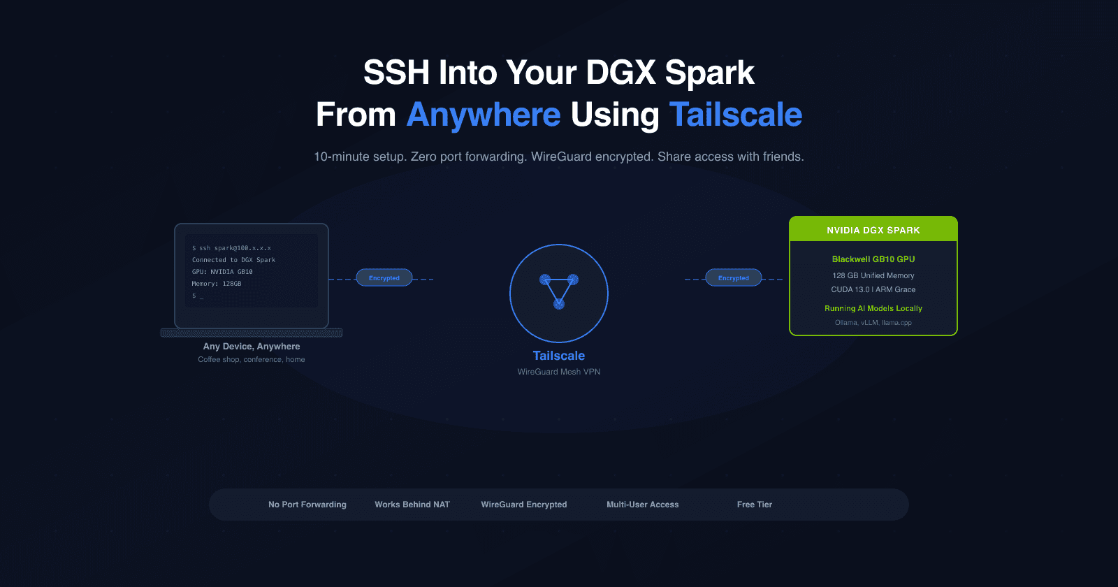 SSH Into Your DGX Spark From Anywhere in the World Using Tailscale