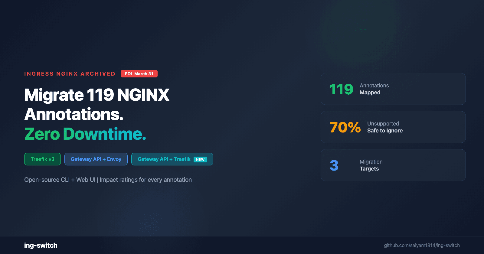 The Ingress NGINX Migration Just Got Easier: 119 Annotations, 3 Targets, Impact Ratings
