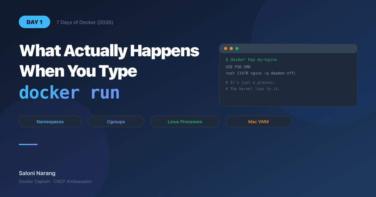 Day 1: What Actually Happens When You Type docker run